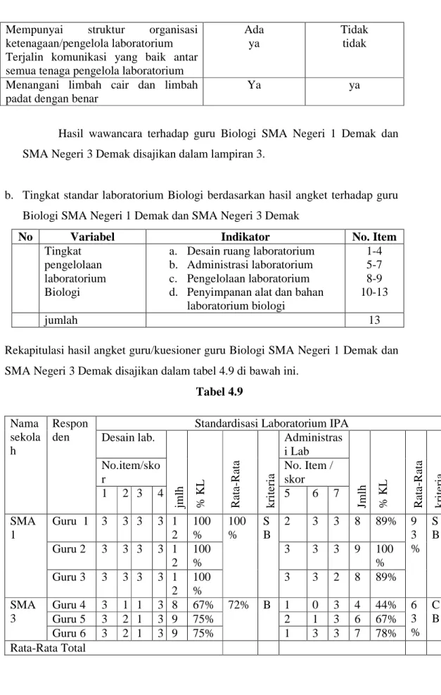 Tabel 4.9  Nama  sekola h  Responden  