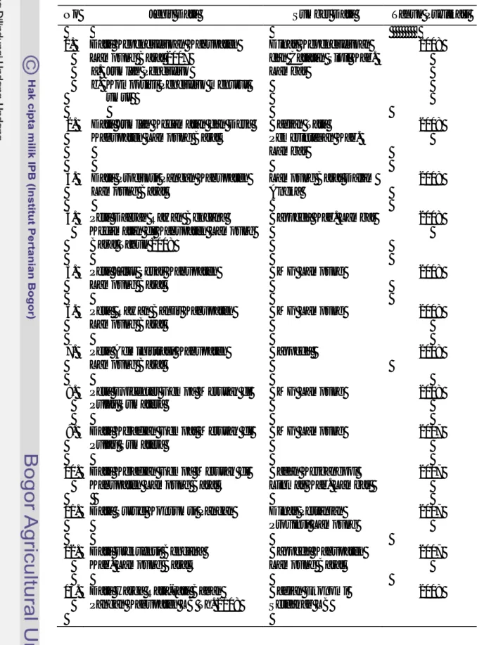 Tabel 6  Jenis dan sumber data yang digunakan dalam penelitian 