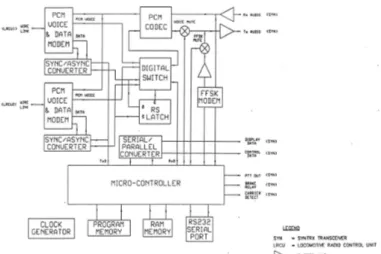 Gambar 4.  Locomotive Transceiver Control PCB a. Penerimaan Suara