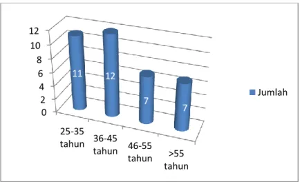 Tabel 1. Hasil uji validitas skor THI versi Bahasa Indonesia 