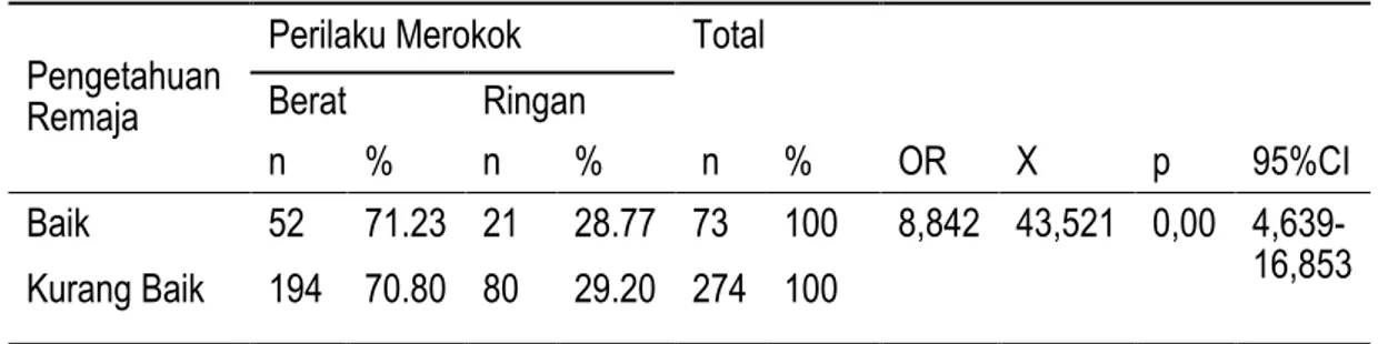 Tabel  5.  Distribusi  Sikap  Remaja  tentang Perilaku Merokok 