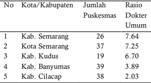 Tabel  2.  Angka  Kematian  Bayi  di  Lima  Kabupaten/Kota  dengan  PDRB  ADHB  Tertinggi di Provinsi Jawa Tengah  Tahun  2014 