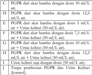 Gambar  1.    Pengaruh  pemberian  PGPR  (Plant  Growth  Promoting  Rhizobakteri)  dan  Urine Kelinci terhadap tinggi tanaman  cabai merah (Capsicum annum L.)