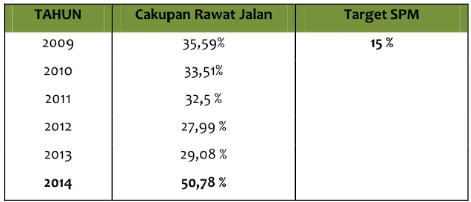 Tabel  31. Cakupan Rawat Jalan Puskesmas se Kabupaten Semarang Tahun 2009 -2014 