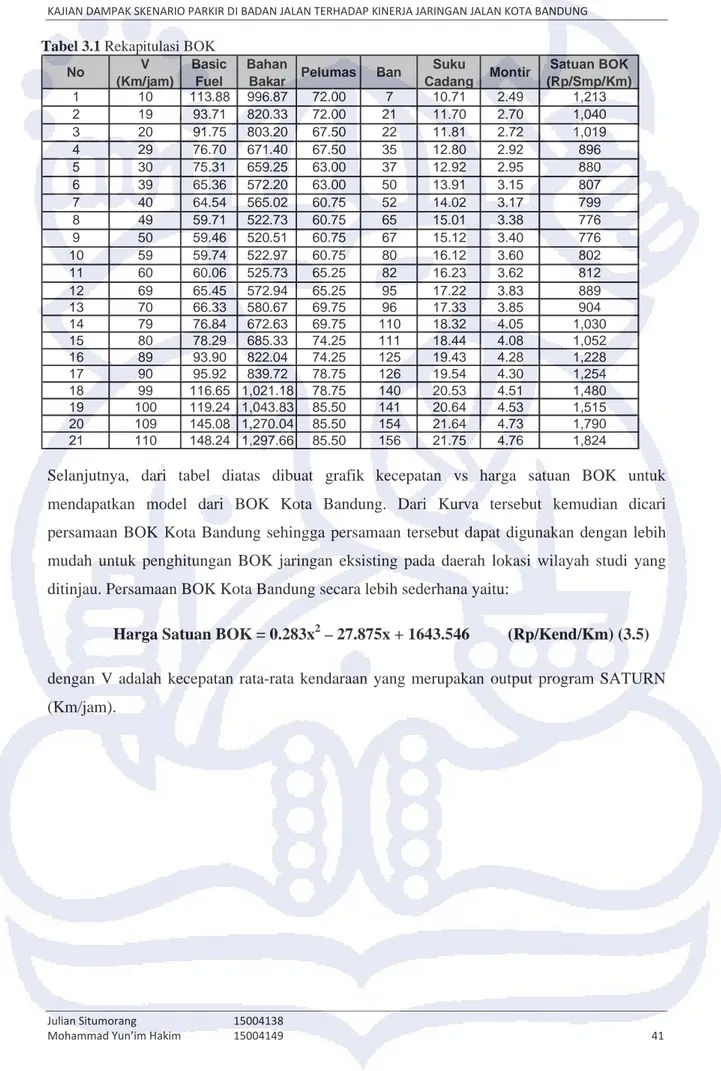 Tabel 3.1 Rekapitulasi BOK No V  (Km/jam) Basic Fuel Bahan 