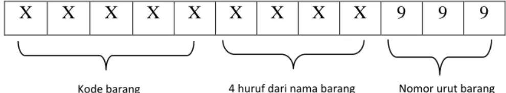 Gambar IV.11. Struktur Kode Barang 