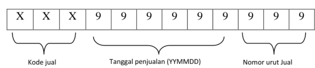Gambar IV.13. Struktur Kode Pembelian  5.  Struktur kode barang masuk 