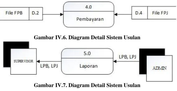 Gambar IV.6. Diagram Detail Sistem Usulan 