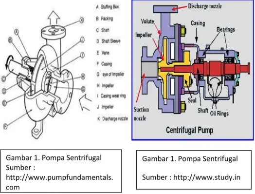 Gambar 1. Pompa Sentrifugal  Sumber : 