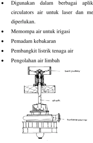 Gambar Pompa Turbin. 