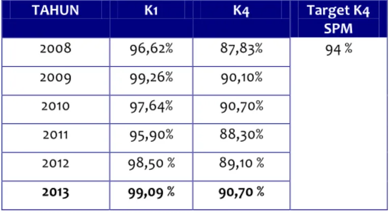 Tabel  23. K1 &amp; K4 Ibu Hamil   di Kab. Semarang Tahun 2008 - 2013 