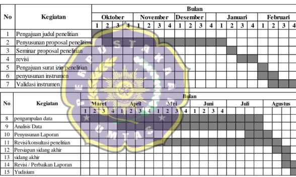 Tabel 2.4 Jadwal Penelitian  Tabel 3.1 Jadwal Penelitian 