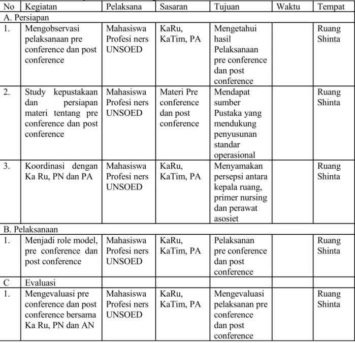 Tabel 4.6 Langkah Pelaksanaan Pre Conference dan Post Conference  Asuhan Keperawatan Di Ruang Shinta RSJD Surakarta