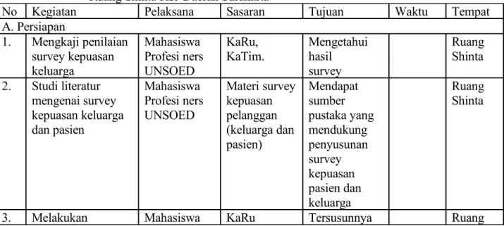 Tabel 4.4 Langkah Pelaksanaan survey kepuasan keluarga dan pasien di  Ruang Shinta RSJ Daerah Surakarta