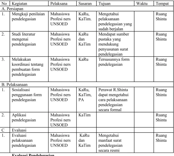 Tabel 4.4 Langkah Pengadaan Surat Pendelegasian di Ruang Shinta RSJ  Daerah Surakarta
