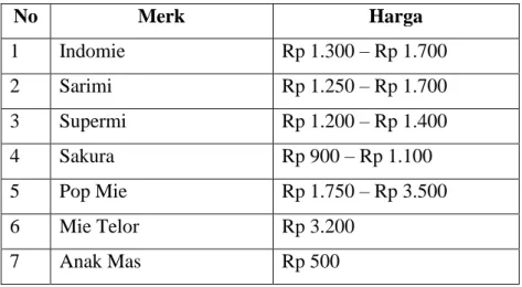 Tabel 3.2 Produk PT. Indofood CBP Sukses Makmur Tbk, bandung 