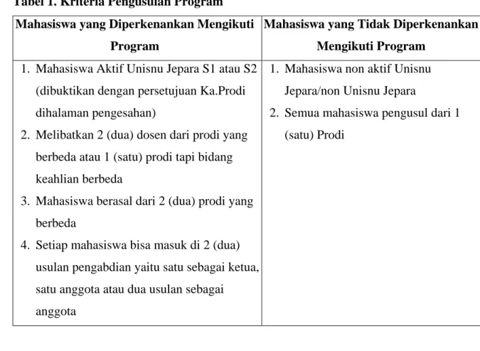 Tabel 1. Kriteria Pengusulan Program  Mahasiswa yang Diperkenankan Mengikuti 