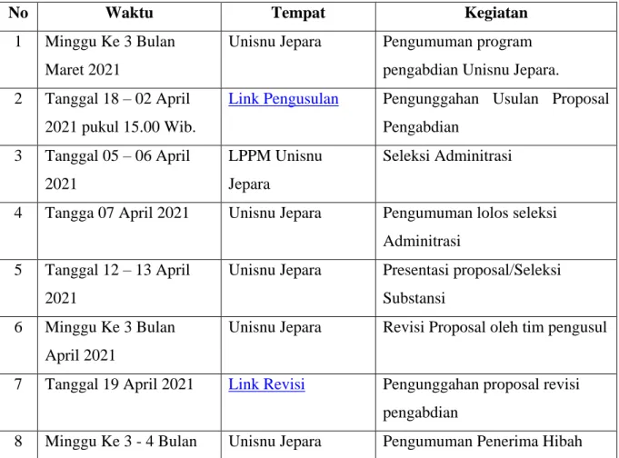 Tabel 3. Jadwal Pelaksanaan Program Pengabdian 