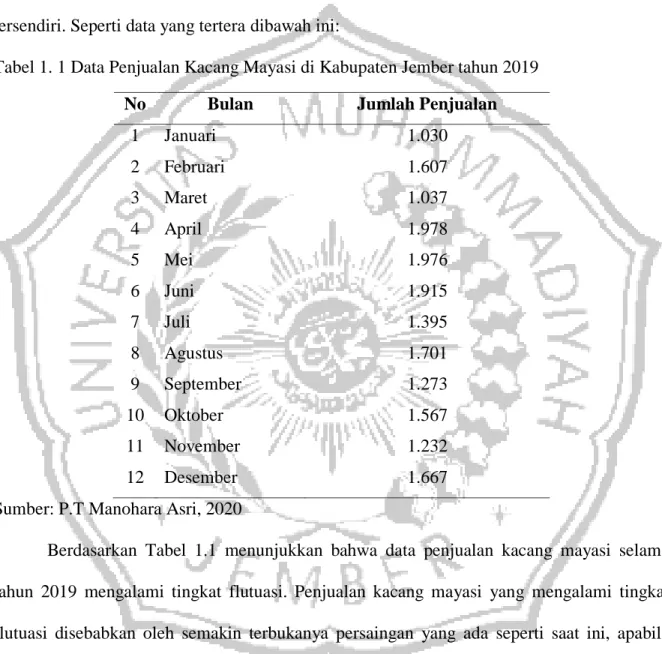 Tabel 1. 1 Data Penjualan Kacang Mayasi di Kabupaten Jember tahun 2019  
