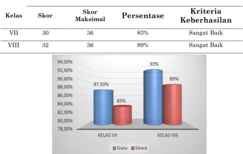 Tabel 3. Aktivitas Siswa 