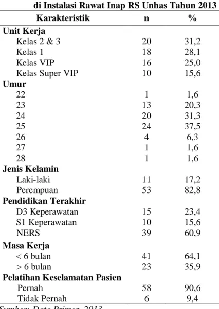 Tabel 1. Karakteristik Repsonden Perawat Pelaksana                     di Instalasi Rawat Inap RS Unhas Tahun 2013 