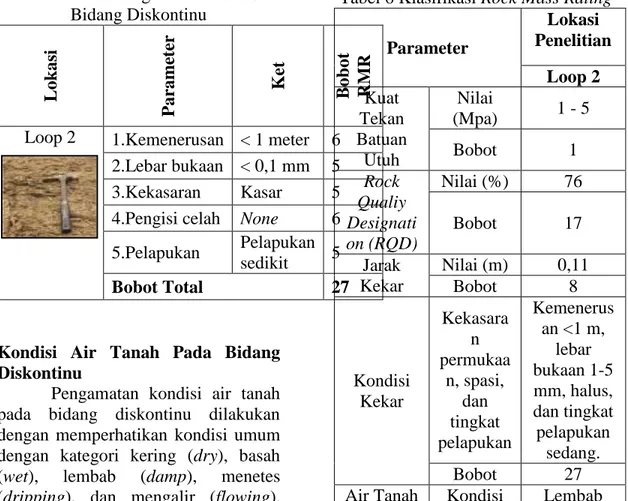 Tabel 3 Hasil Perhitungan Spasi Rata- Rata-Rata Antar Bidang Diskontinu 