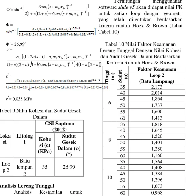 Tabel 9 Nilai Kohesi dan Sudut Gesek  Dalam   Loka si  Litologi  GSI Saptono (2012) Kohe si (c)  (KPa)  Sudut Gesek  Dalam (ϕ)  (°)  Loo p 2  Batu  lempun g  35  26,99 