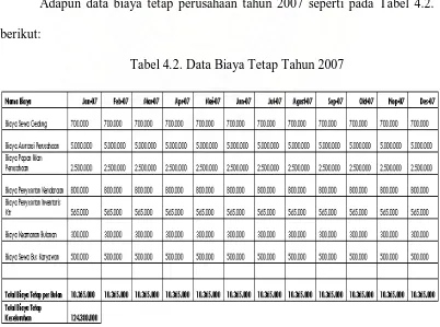 Tabel 4.1. Data Penjualan Tahun 2007 