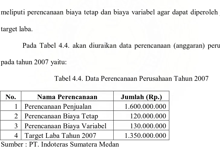 Tabel 4.4. Data Perencanaan Perusahaan Tahun 2007 
