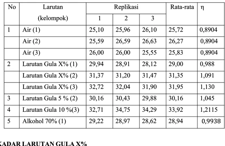 TABEL DATA VISKOSITASTABEL DATA VISKOSITAS