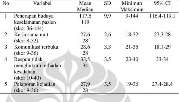 Tabel 5.4 Hasil Analisis Univariat Penerapan Budaya Keselamatan Pasien di  RSUPN. Dr. Cipto Mangunkusumo Jakarta (n = 206) 