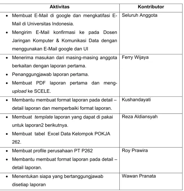 Tabel 1.1 Kontribusi Tugas Minggu Pertama 