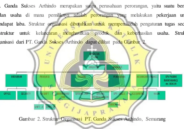 Gambar  2. Struktur  Organisasi  PT. Ganda  Sukses Arthindo,  Semarang 