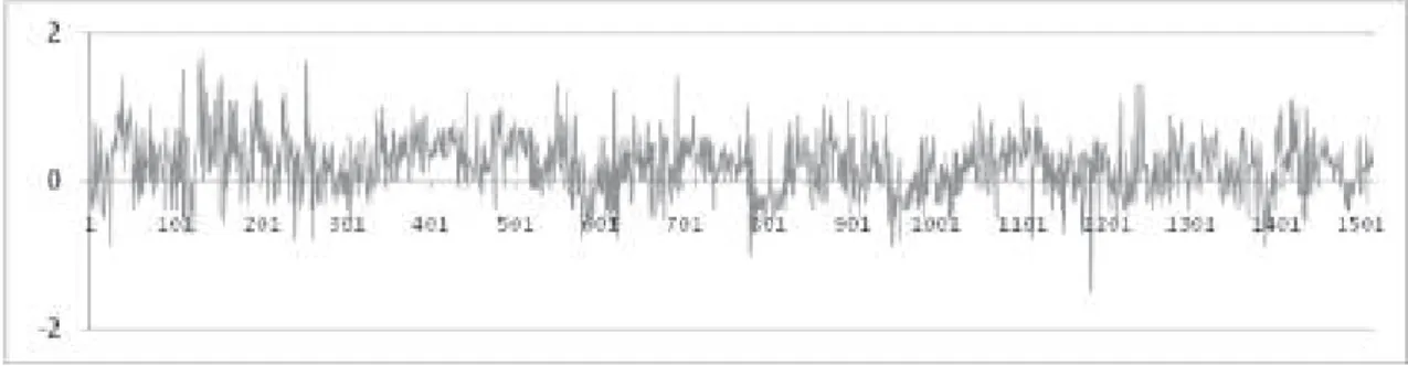 Gambar 2. Hasil Uji Sebaran Normal Hasil analisis korelasi dengan memanfaatkan perangkat lunak statistika menunjukkan bahwa terdapat korelasi yang signifikan antara data SPL satelit dan SPL model dengan nilai koefisien korelasi, r = 0.704 dari 1516 pasanga