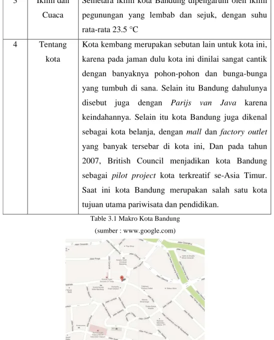 Table 3.1 Makro Kota Bandung  (sumber : www.google.com)