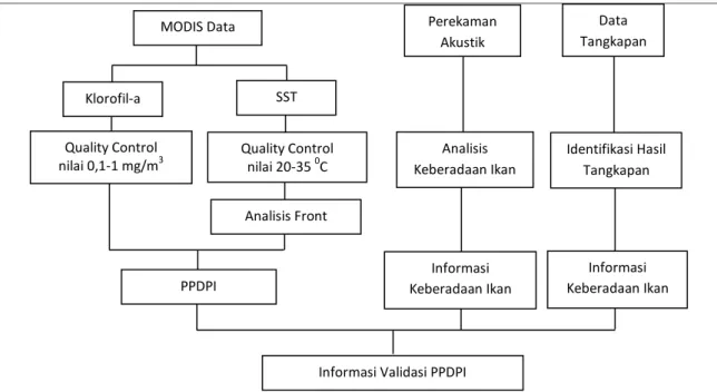 Gambar 5. Data sebaran konsentrasi klorofil-a  (Sumber: Hasil pengolahan data) 