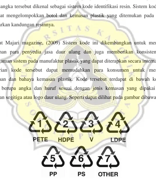 Gambar 13. Kode Jenis Plastik 