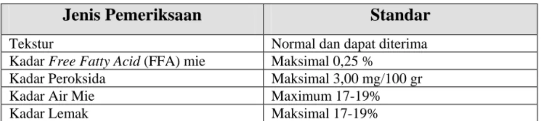 Tabel 2.1. Standar Mutu Mie Kering 