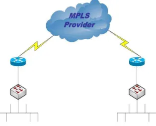 Gambar 4. Konfigurasi Umum VPN IP MPLS 
