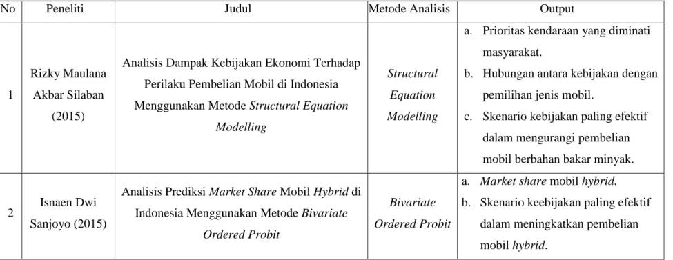 Tabel 1.1 Lanjutan  
