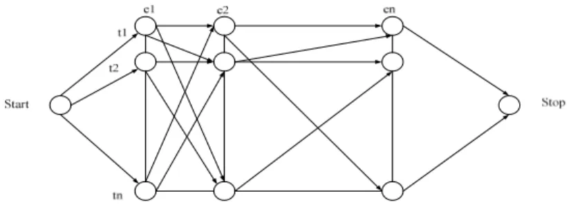 Gambar 2.6 Graf sebagai Representasi Constraint 