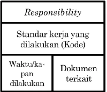 Gambar 2. Contoh activity yang digunakan Responsibility 
