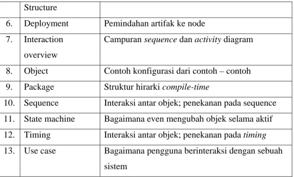 Tabel 2.3 Notasi Use Case Diagram 