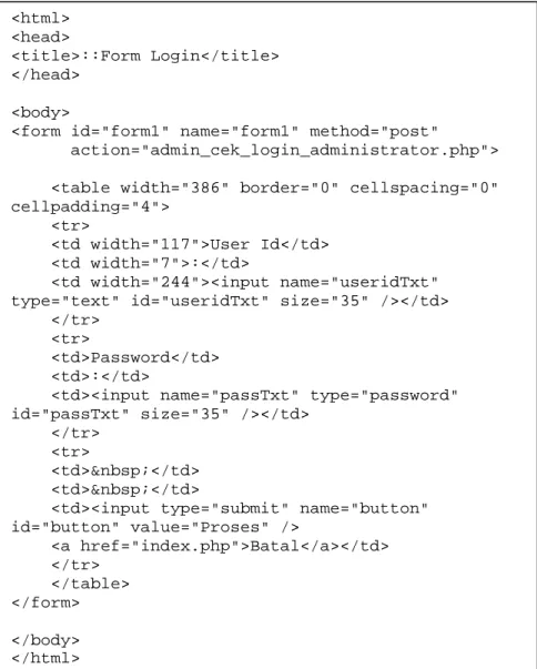 Gambar 2.2 Contoh script PHP untuk login  Hasil tampilannya :  <html> <head>  <title>::Form Login</title> </head> <body> 