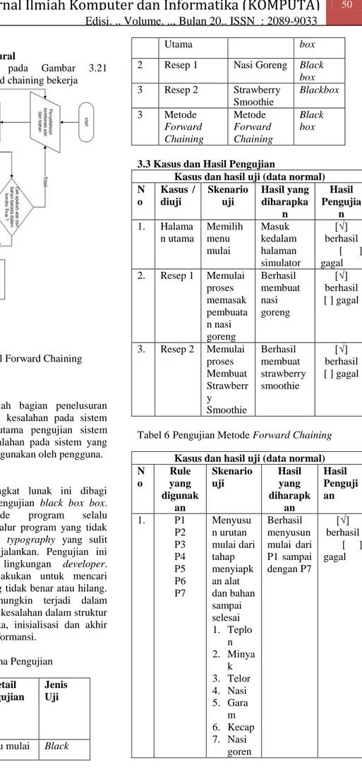 Gambar 11 Prosedural Forward Chaining 