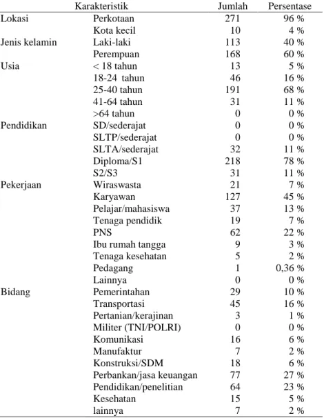 Tabel 1 Karakteristik Konsumen 
