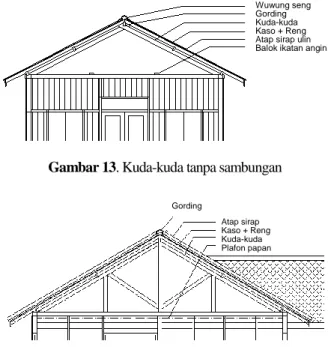 Gambar  12.  Detil  papan  dinding  kayu  horisontal  miring  polos (kiri) dan alur lidah (kanan) 