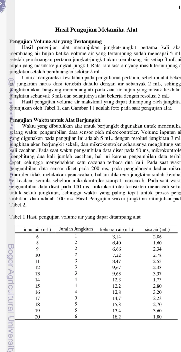 Tabel 1 Hasil pengujian volume air yang dapat ditampung alat 