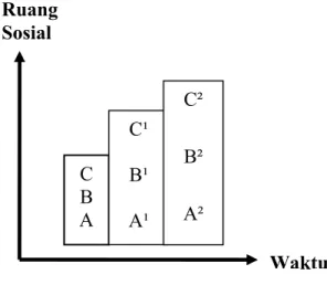 Tabel 1.1  Model Perubahan Perkembangan 