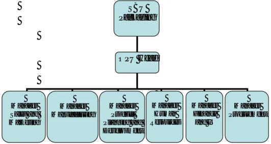Gambar 8. Struktur organisasi PT Inti Abadi Kemasindo 